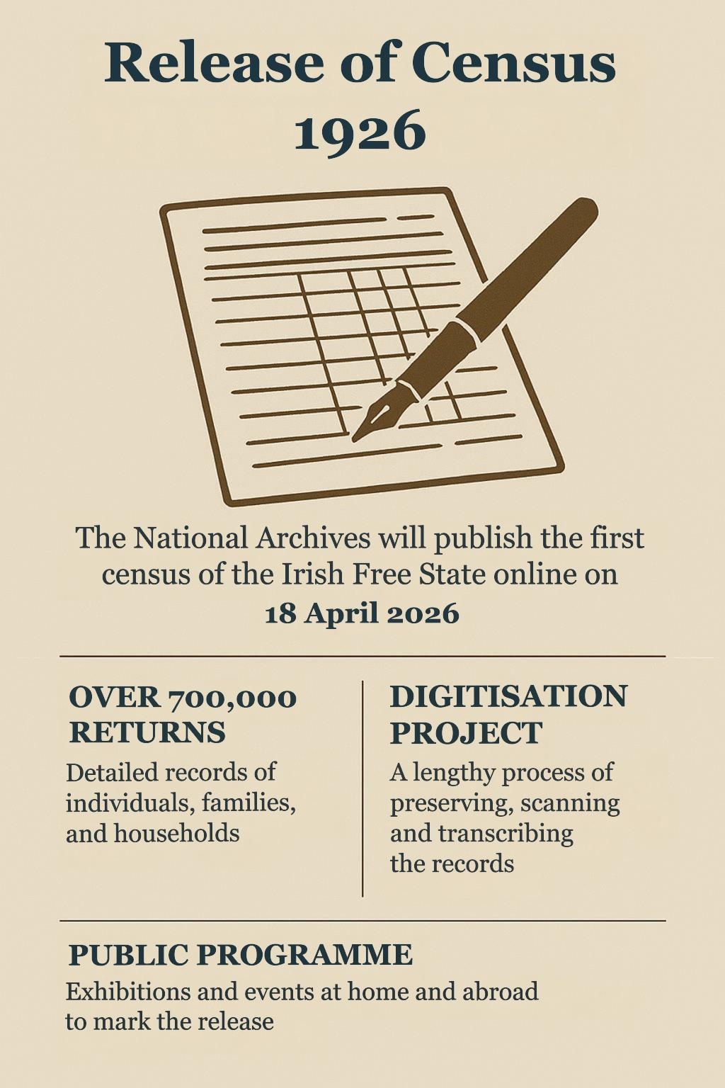 Release of Census 1926: A Census Shaped by a New State